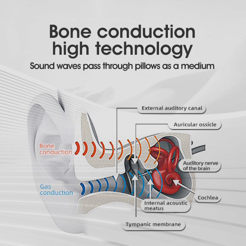 ลำโพงแบบหมอนนำเสียงผ่านกระดูก  - Bone Conduction Pillow Speaker Sleep Aid บทวิจารณ์และราคา