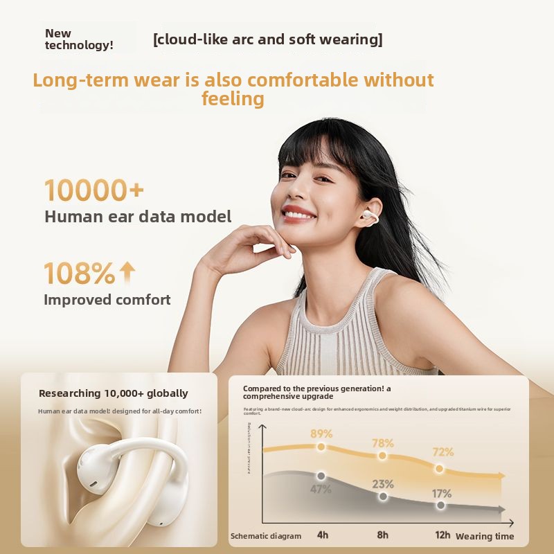 หูฟัง BASEUS BC1 แบบหนีบหู บลู - Air Conduction Open Ear Running Earbuds บทวิจารณ์และราคา