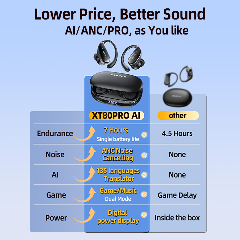 ERAZER XT80pro TWS AI หูฟังบลู - Silicone Ear Hooks Sports Headphones บทวิจารณ์และราคา