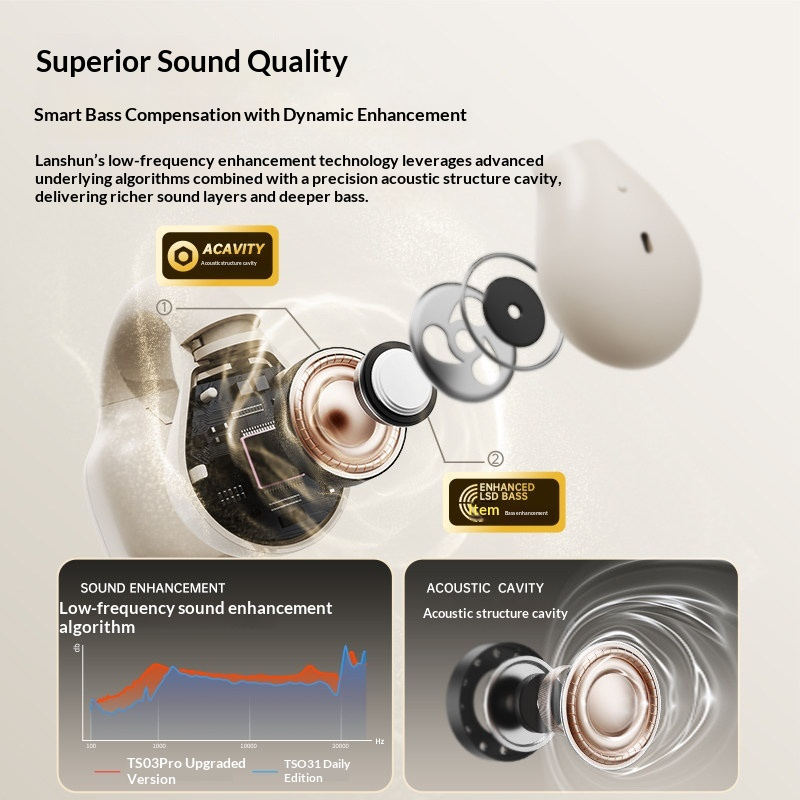 หูฟังบลูทูธแบบหนีบหู LANGSDOM  - Air Conduction Open Ear Running Earbuds บทวิจารณ์และราคา