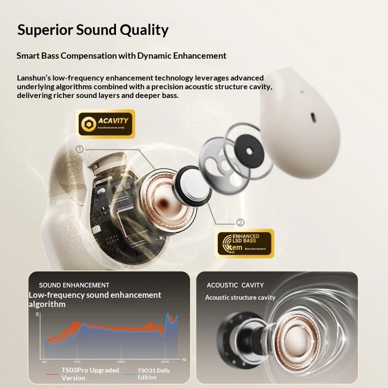 หูฟังบลูทูธแบบหนีบหู LANGSDOM  - Air Conduction Open Ear Running Earbuds บทวิจารณ์และราคา