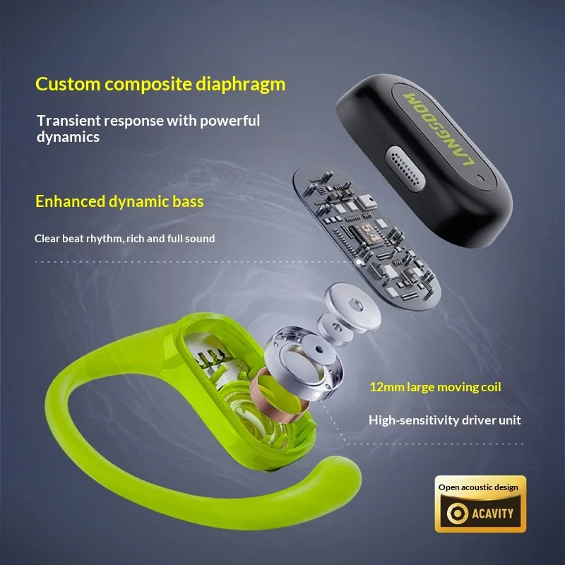 หูฟังบลูทูธแบบเปิดหู LANGSDOM  - Air Conduction Open Ear Running Earbuds บทวิจารณ์และราคา